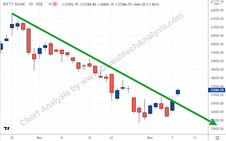weekly expiry session bank nifty