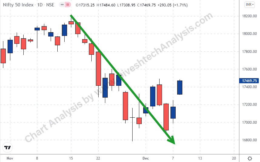 weekly expiry session nifty
