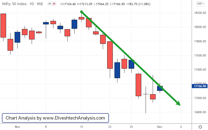 a bullish sign from nifty