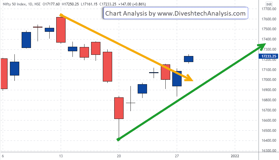 nifty Index may face resistance
