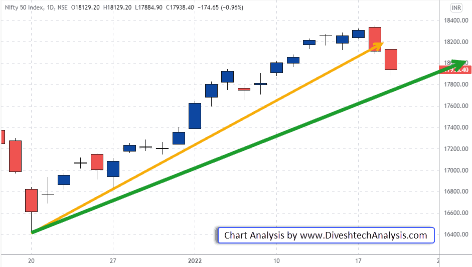 nifty bulls fail to protect
