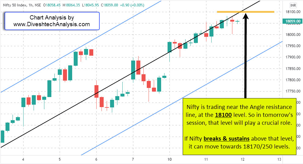 nifty important resistance zone