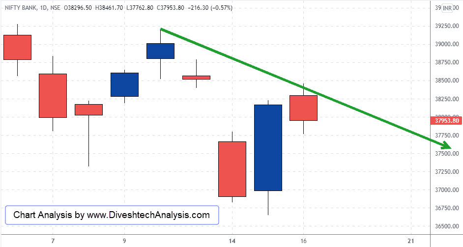 bank nifty important levels for tomorrow's session