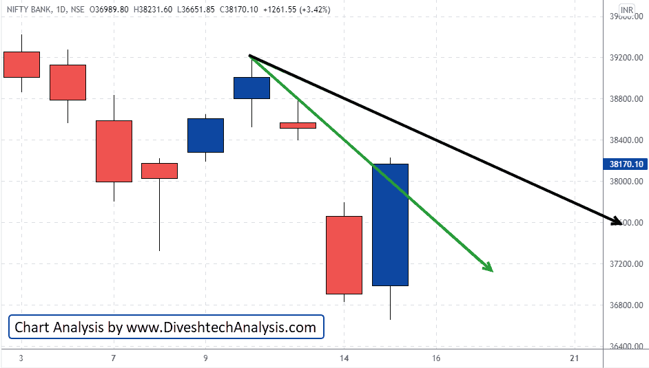 Bank Nifty range for tomorrow's trading