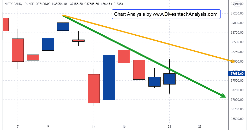 bank nifty low near the square level