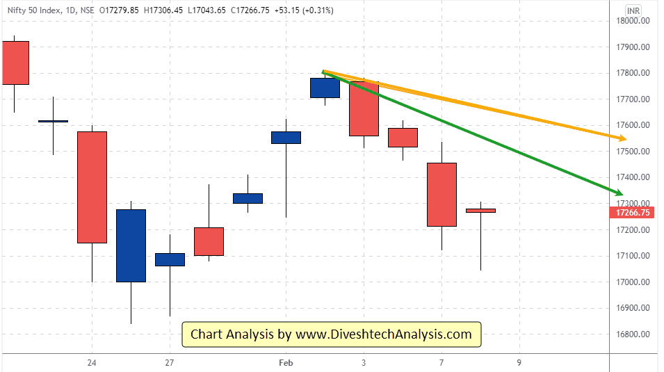 nifty the trend for tomorrow's session