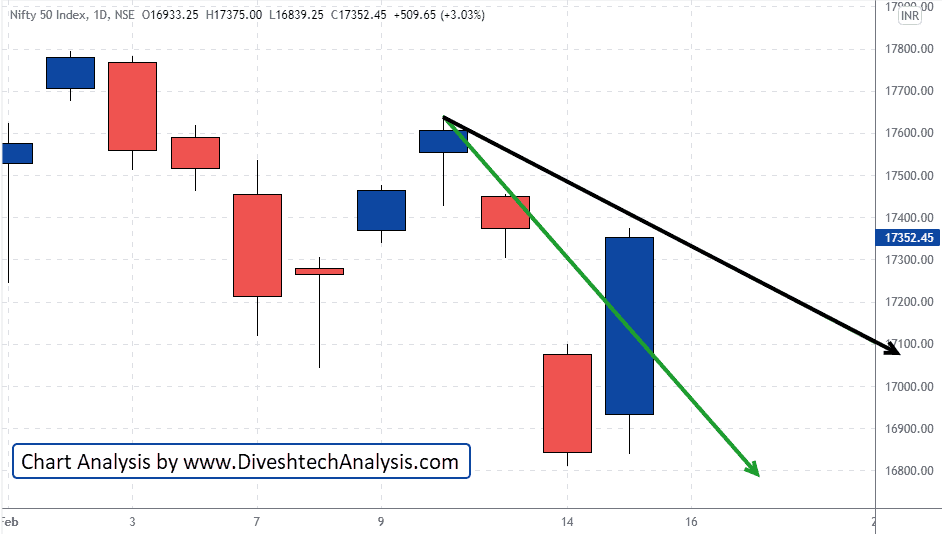 Nifty range for tomorrow's trading
