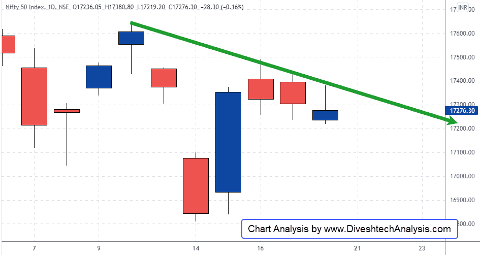 indices traded in a range