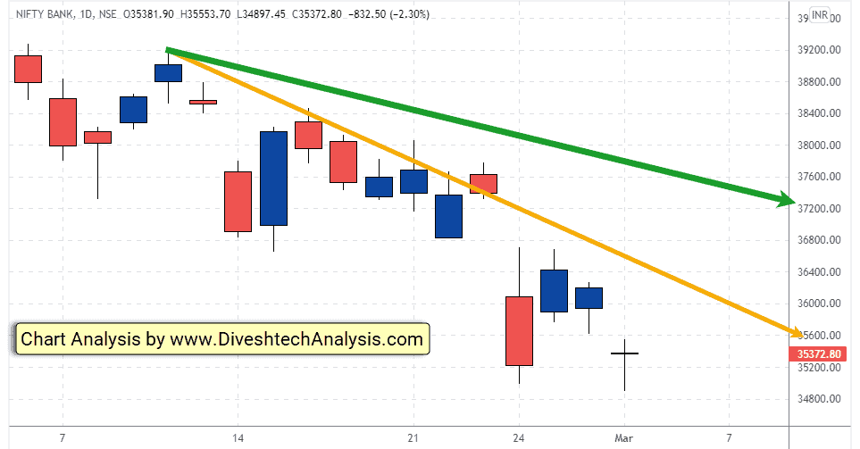 bank nifty recovered