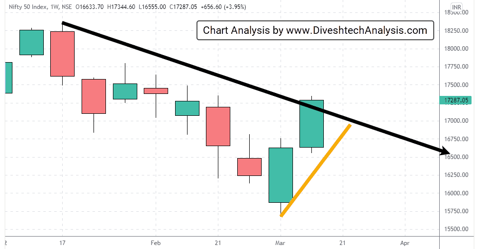 nifty-190322 the nifty trend