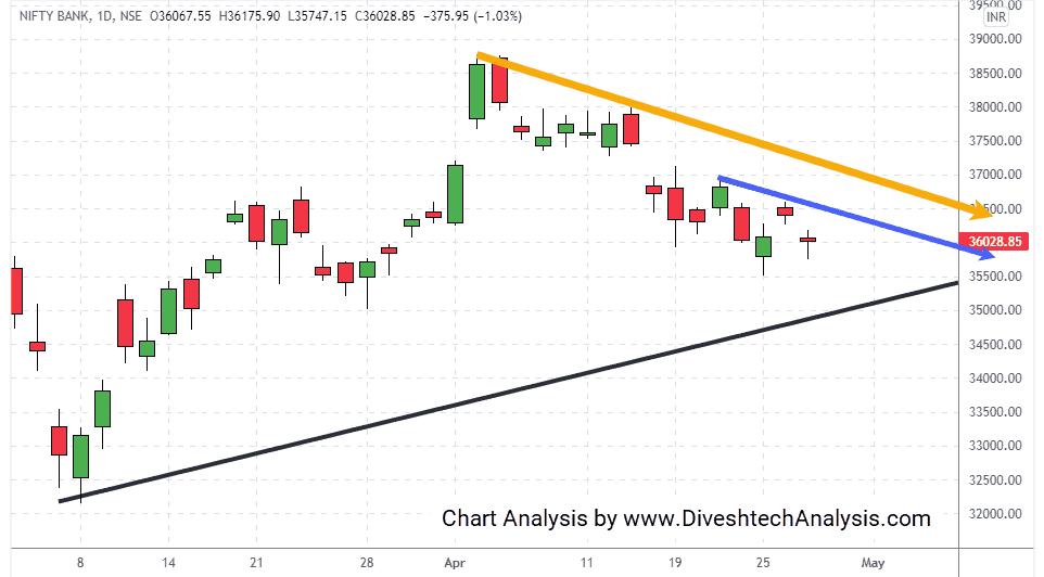 bank nifty crucial Gann support number
