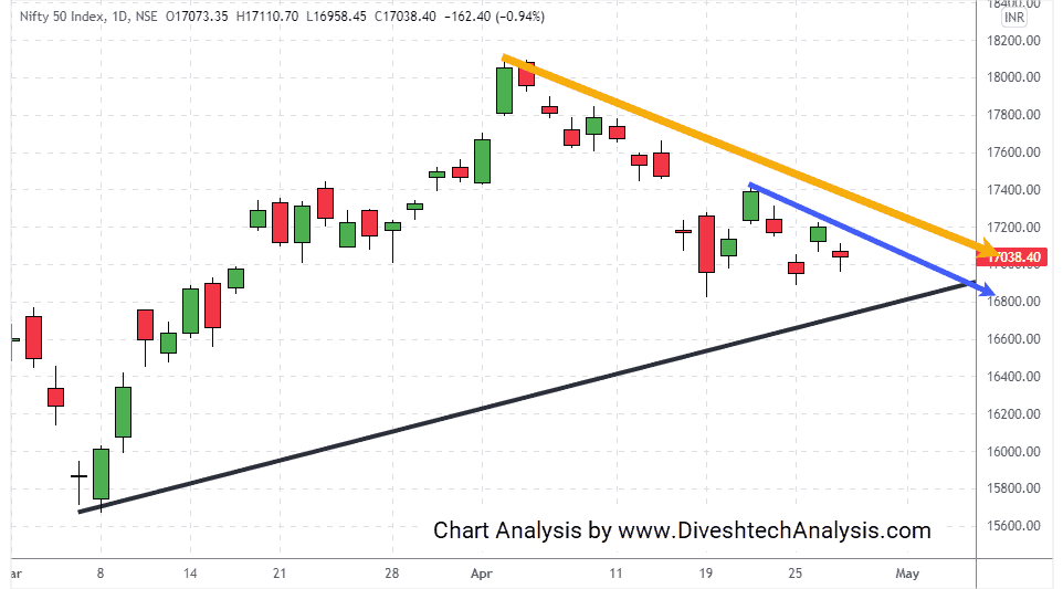 nifty crucial Gann support number