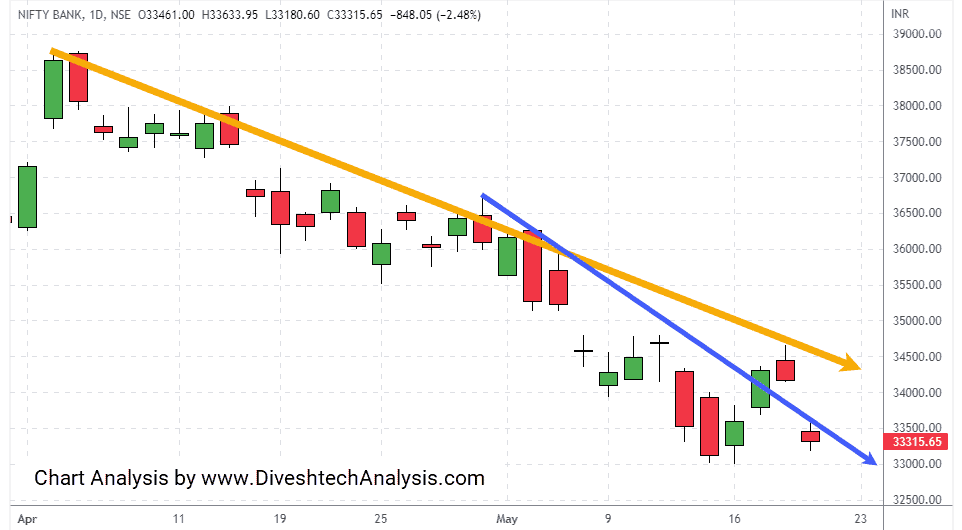 resistance zone for the bank nifty bulls