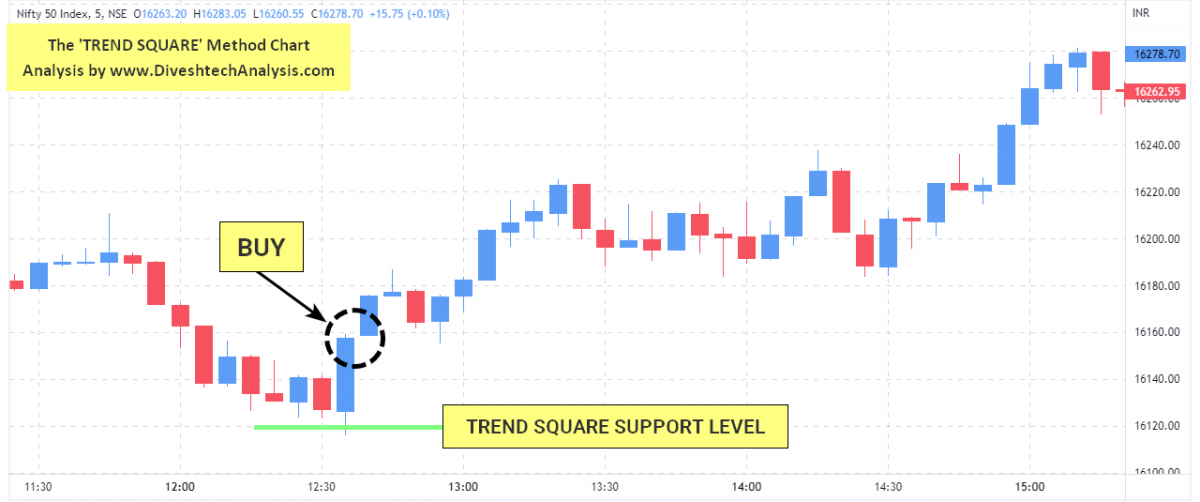 nifty go with the flow