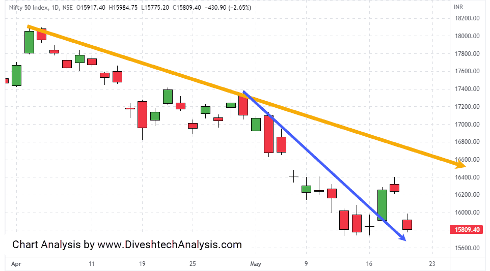 nifty resistance zone for the bulls