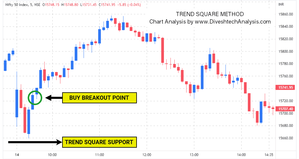 TREND SQUARE level