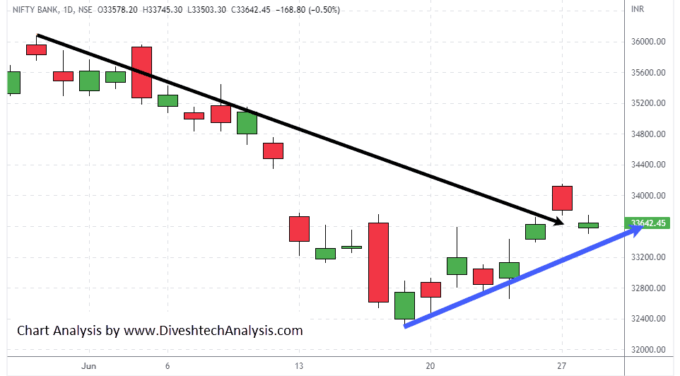 Nifty Bank closed on a flat note