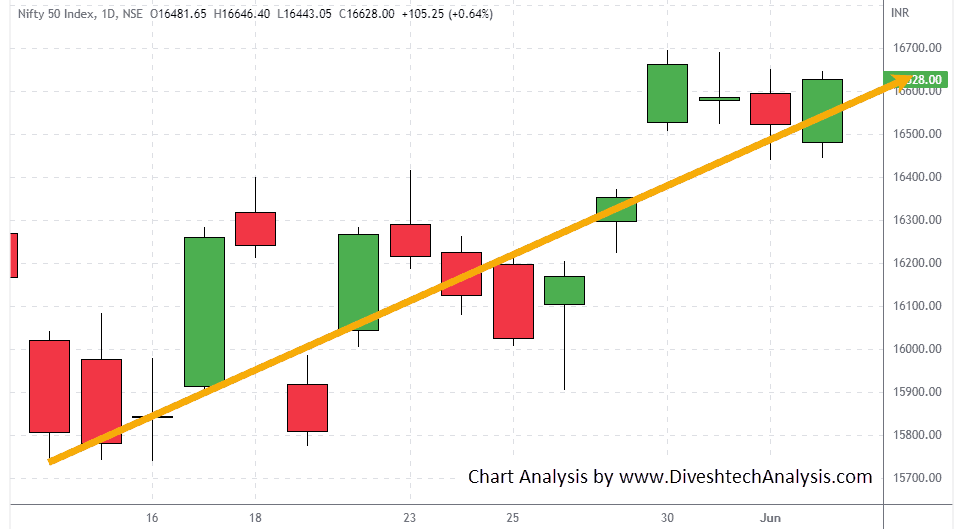 Nifty closed in the green