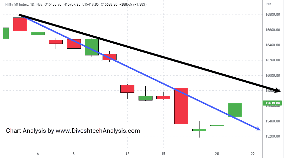 nifty-21062022