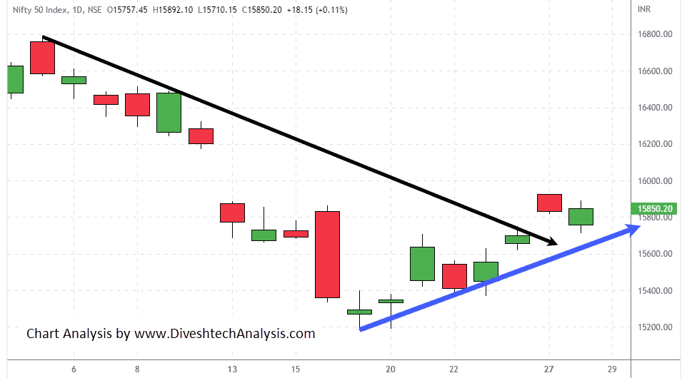 nifty closed on a flat note