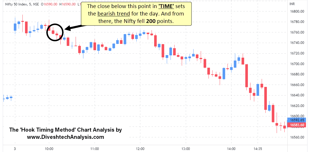 nifty Trading by using the TIME