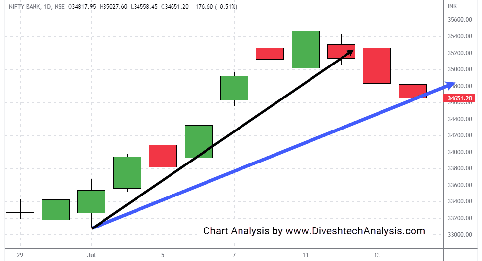 bank-nifty-14July2022