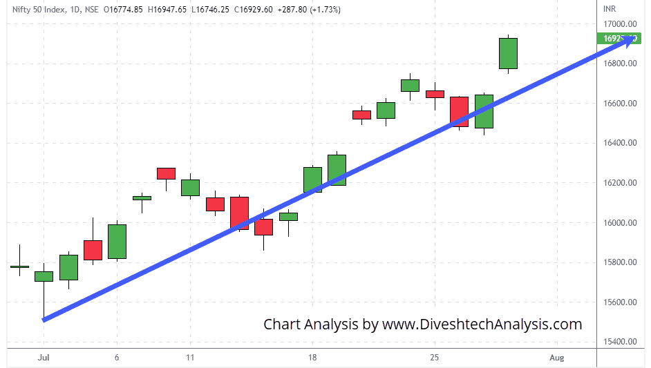 nifty-28July2022 nifty resistance for bulls