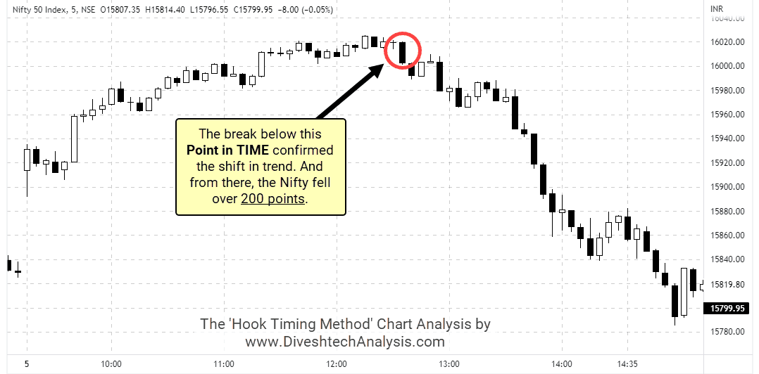 nifty-htm-05July2022 follower of the TIME FACTOR