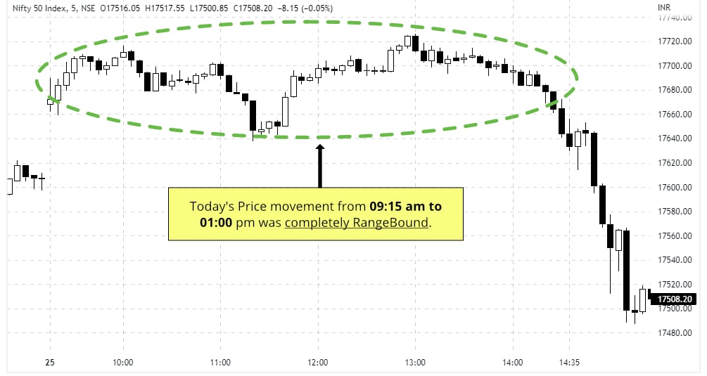 1-Nifty-05-minute Chart-RangeBound Area spotting and trading the Rangebound
