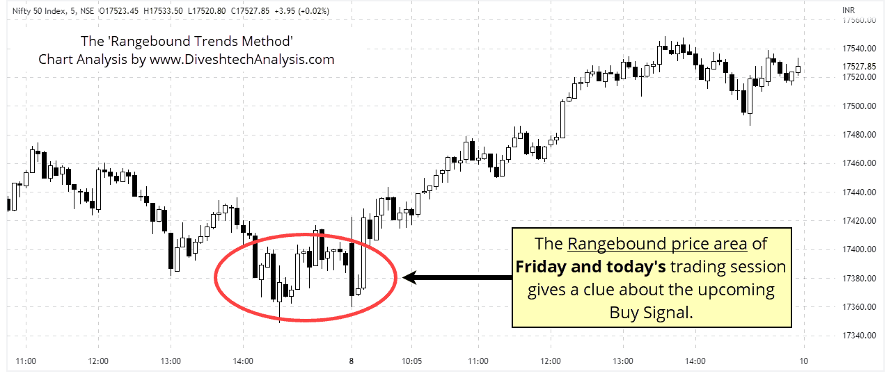 1-Nifty-RBT-08August2022 nifty Rangebound price areas