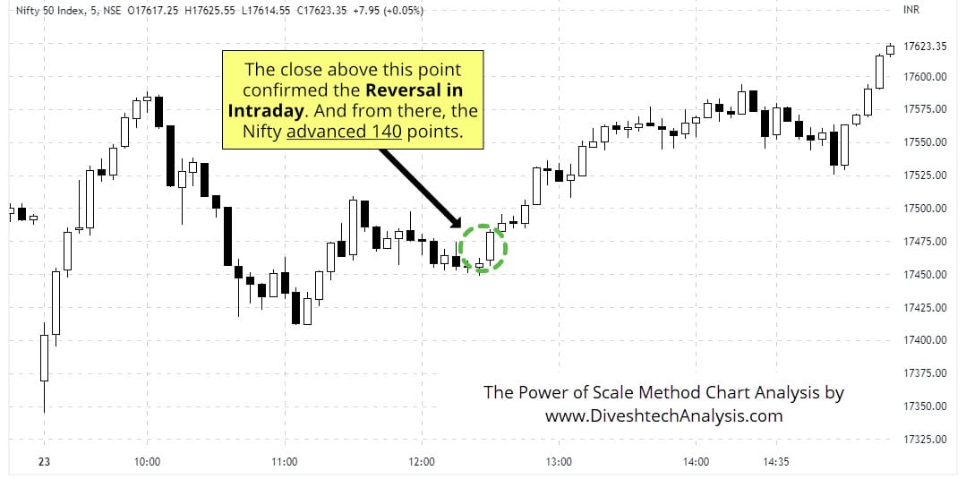 1-Nifty-Scale-Method-Breakout-Trade-23Aug2022 wealth of a trader is his knowledge
