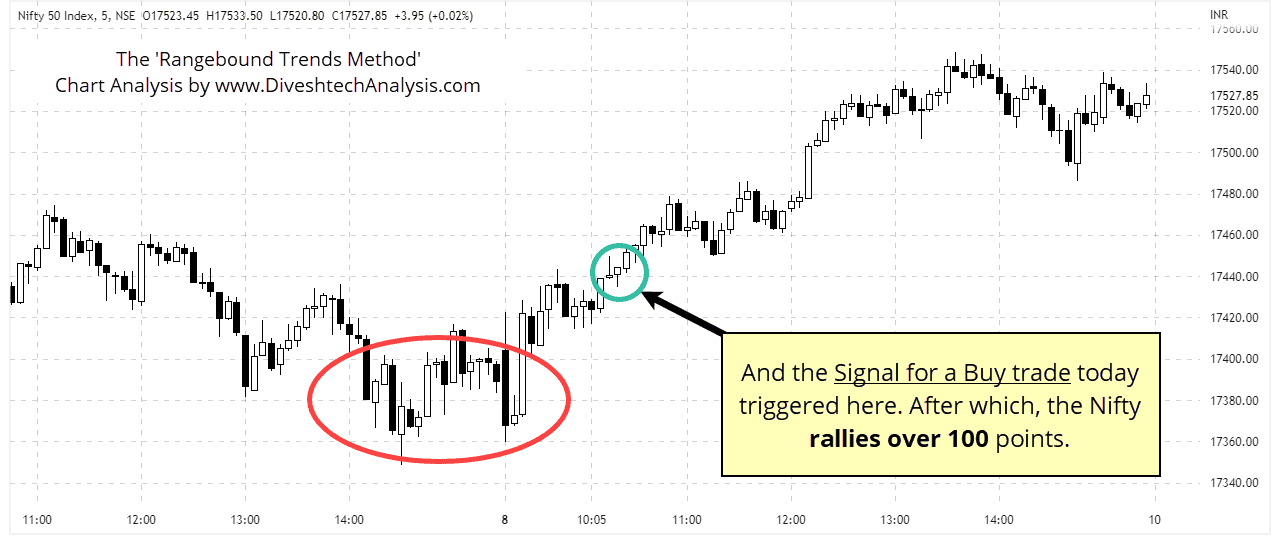 2-Nifty-RBT-08August2022 Rangebound price areas buy breakout