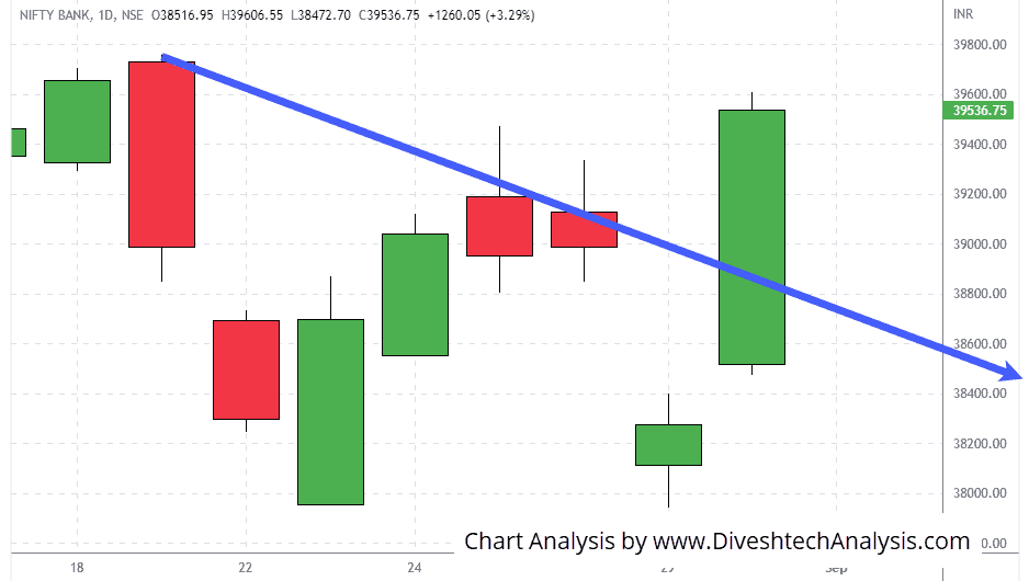 BankNifty-31August2022 support for Bank Nifty
