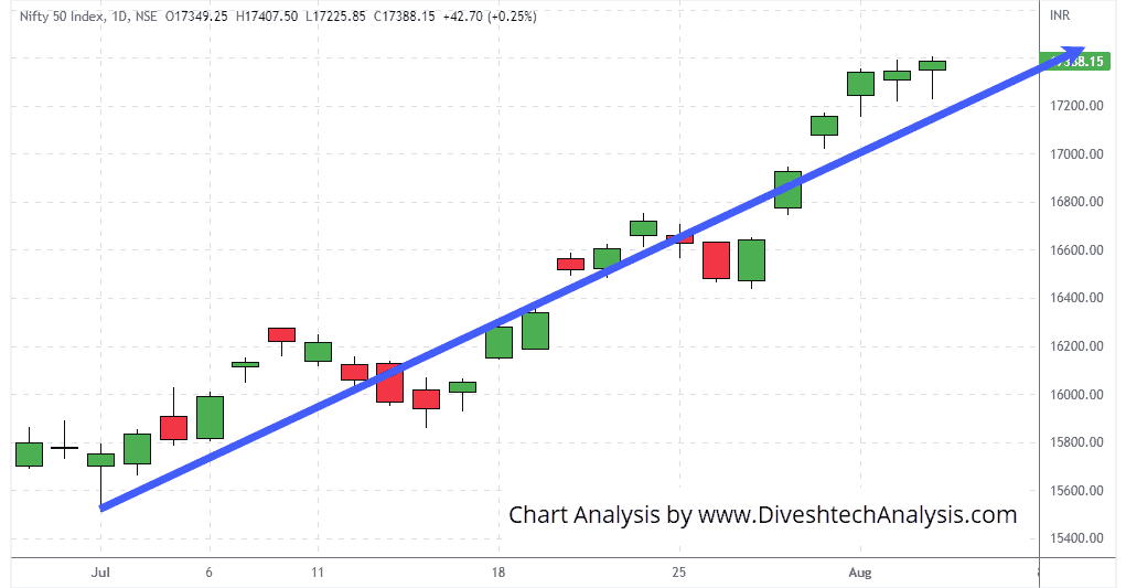 nifty-03August2022 nifty indices got support from the lower levels
