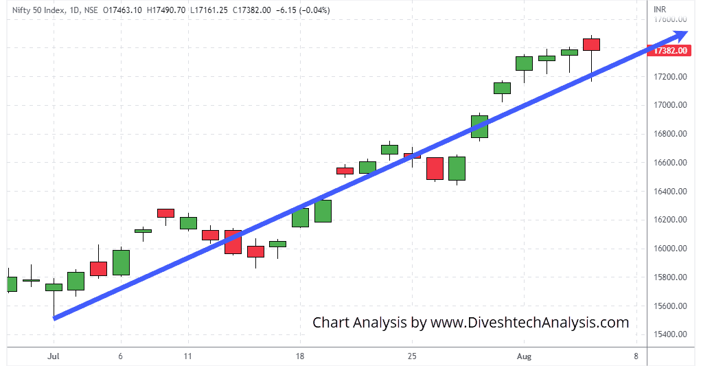 nifty-04August2022 nifty support from near the square level
