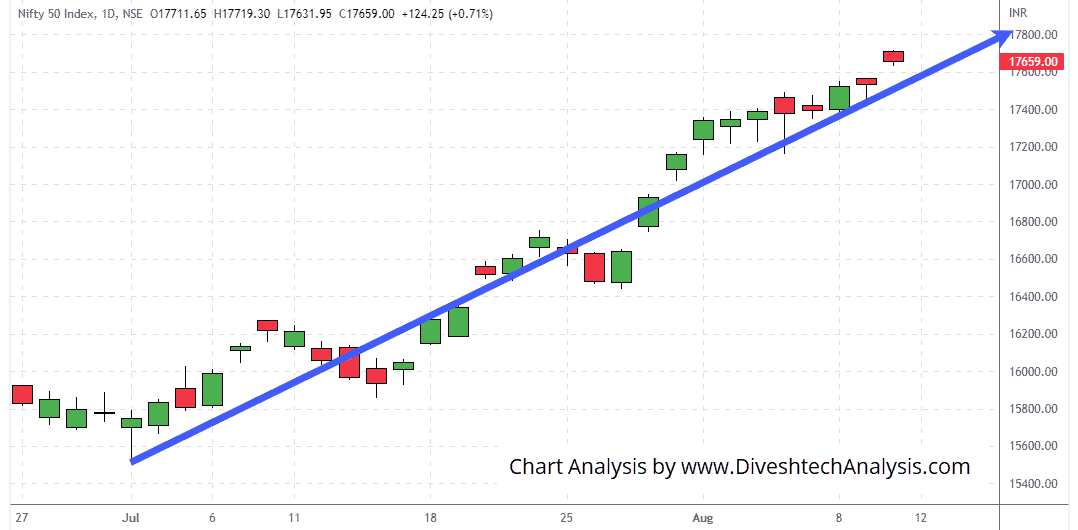nifty-11August2022 the crucial resistance for the bulls nifty