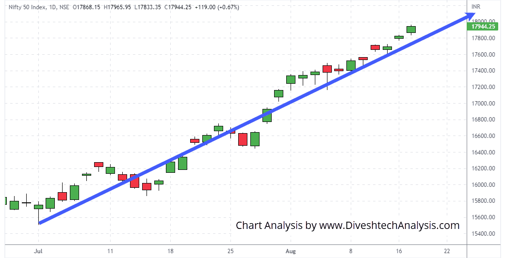 nifty-17August2022 nifty indices inched higher