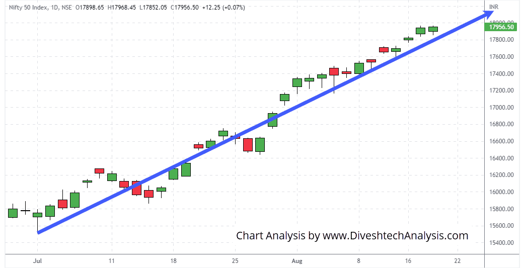 nifty-18August2022 nifty indices opened gap down