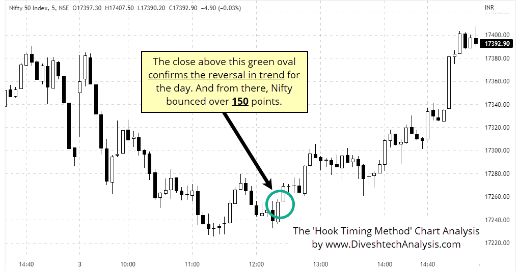 nifty-hook-reversal-03August2022