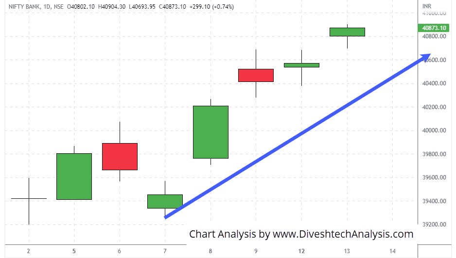 Bank-Nifty-13Sep2022 Bank Nifty indices opened with a gap