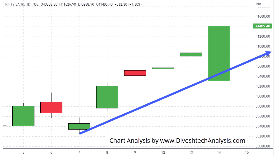 Bank-Nifty-14Sep2022 bank nifty indices recovered back