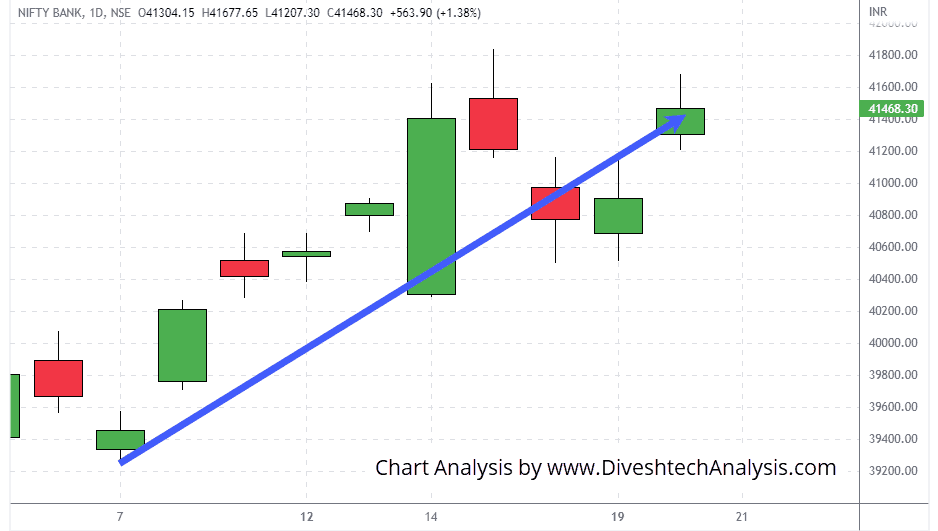 Bank-Nifty-20Sep2022 bank nifty indexes closed in green