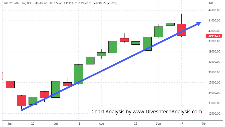 Bank-Nifty-Weekly-Gann-Angles-24Sep2022 Bank Nifty Index further lower