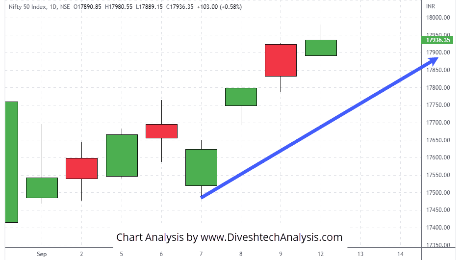 Nifty-12Sep2022 Nifty indices traded within a narrow range