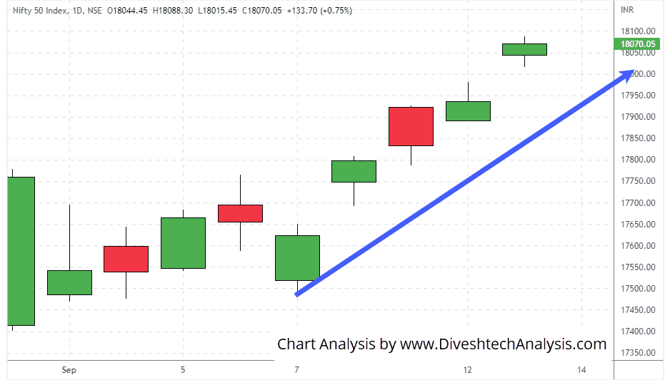 Nifty-13Sep2022 nifty indices opened with a gap