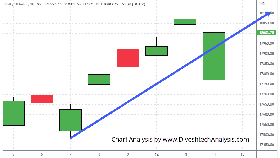 Nifty-14Sep2022 nifty indices recovered back