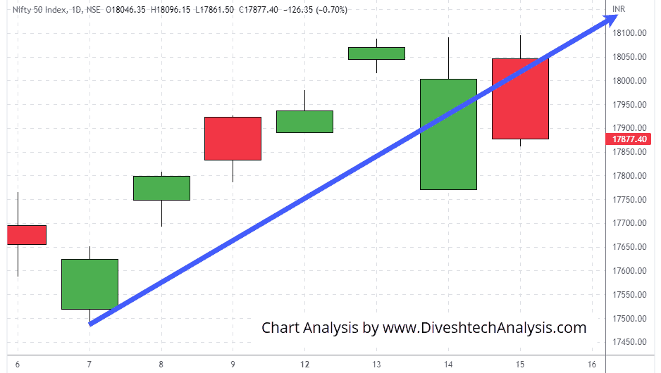 Nifty-15Sep2022 nifty indices progressed downwards