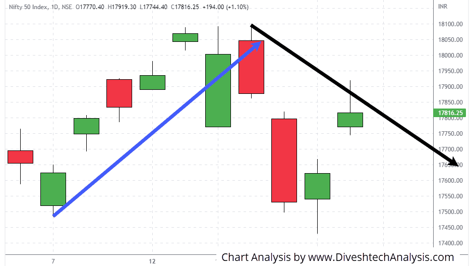 Nifty-20Sep2022 nifty indexes closed in green