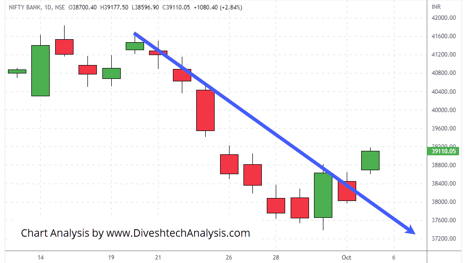 Bank-Nifty-05Oct2022 intraday trend of the Bank Nifty