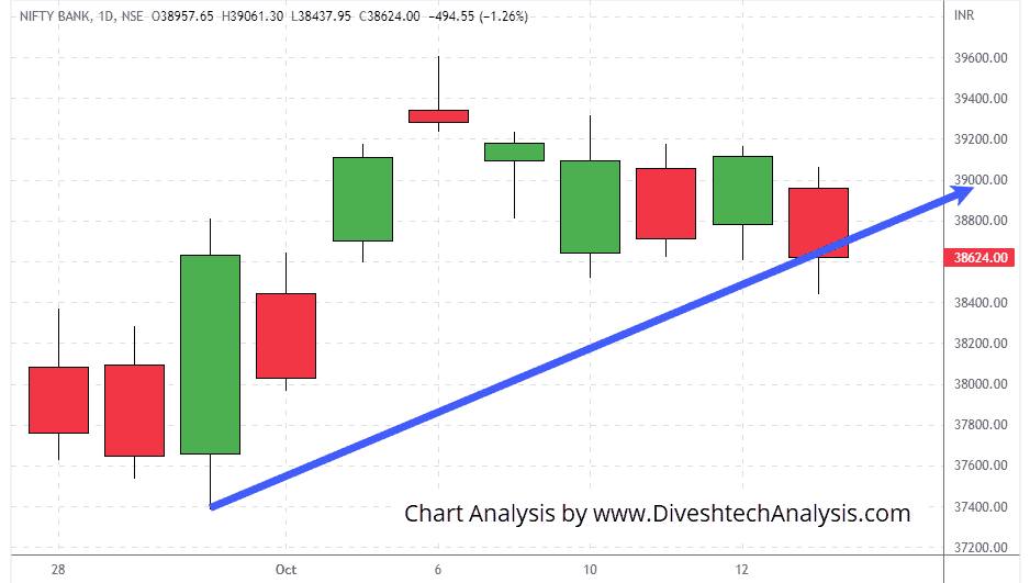 Bank-Nifty-13OCT2022 the Bank Nifty Intraday
